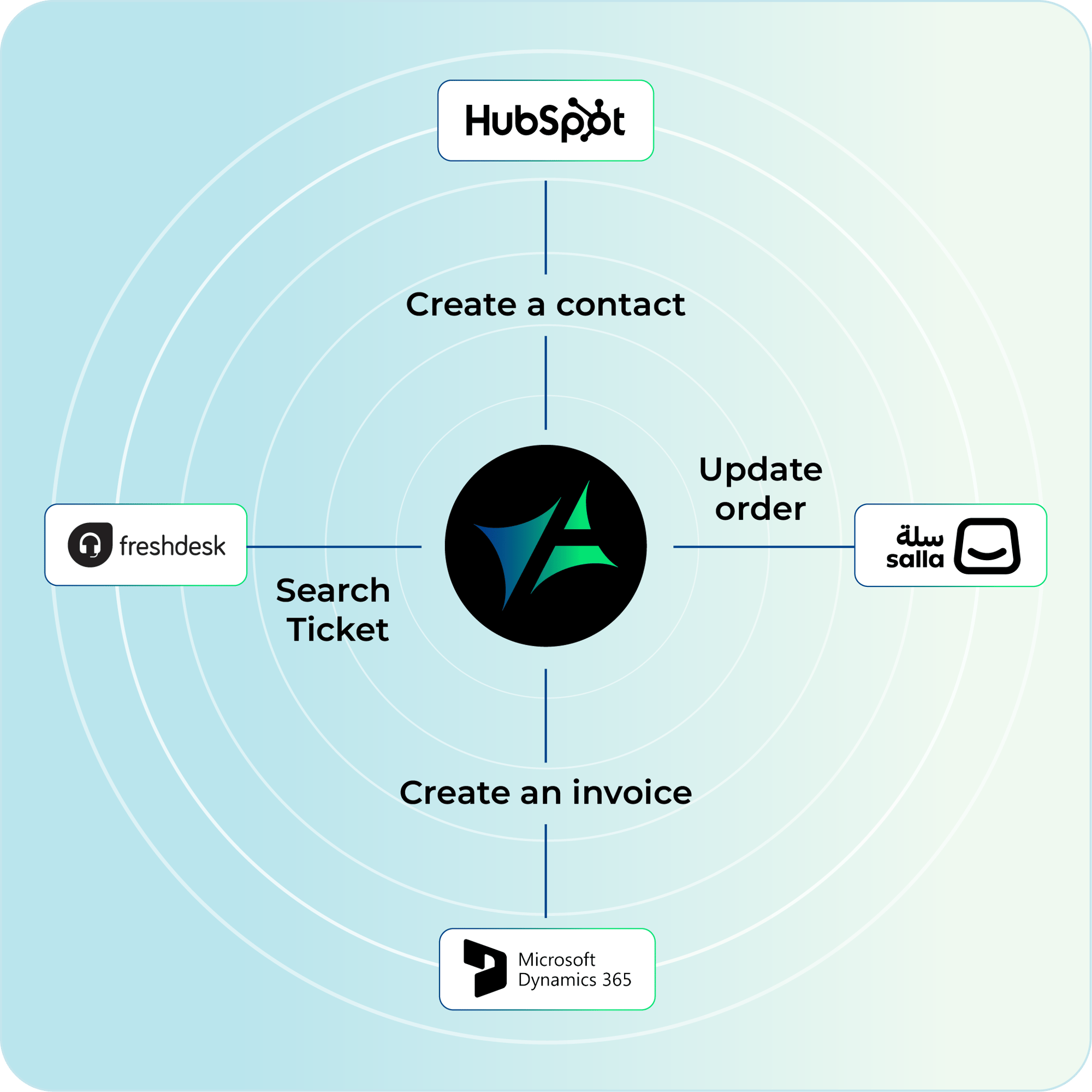 Agentic Studio - Plugs into the stack you already have