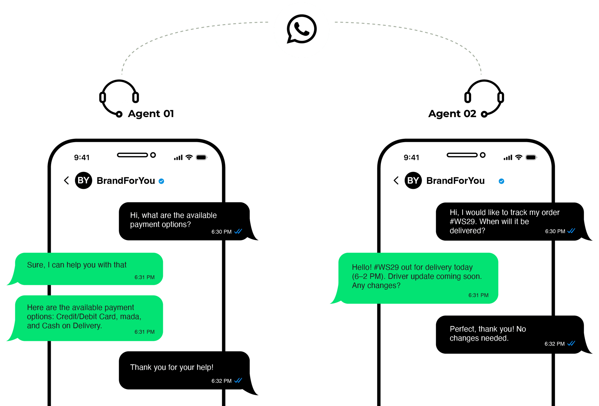 Multi-Agent WhatsApp Features