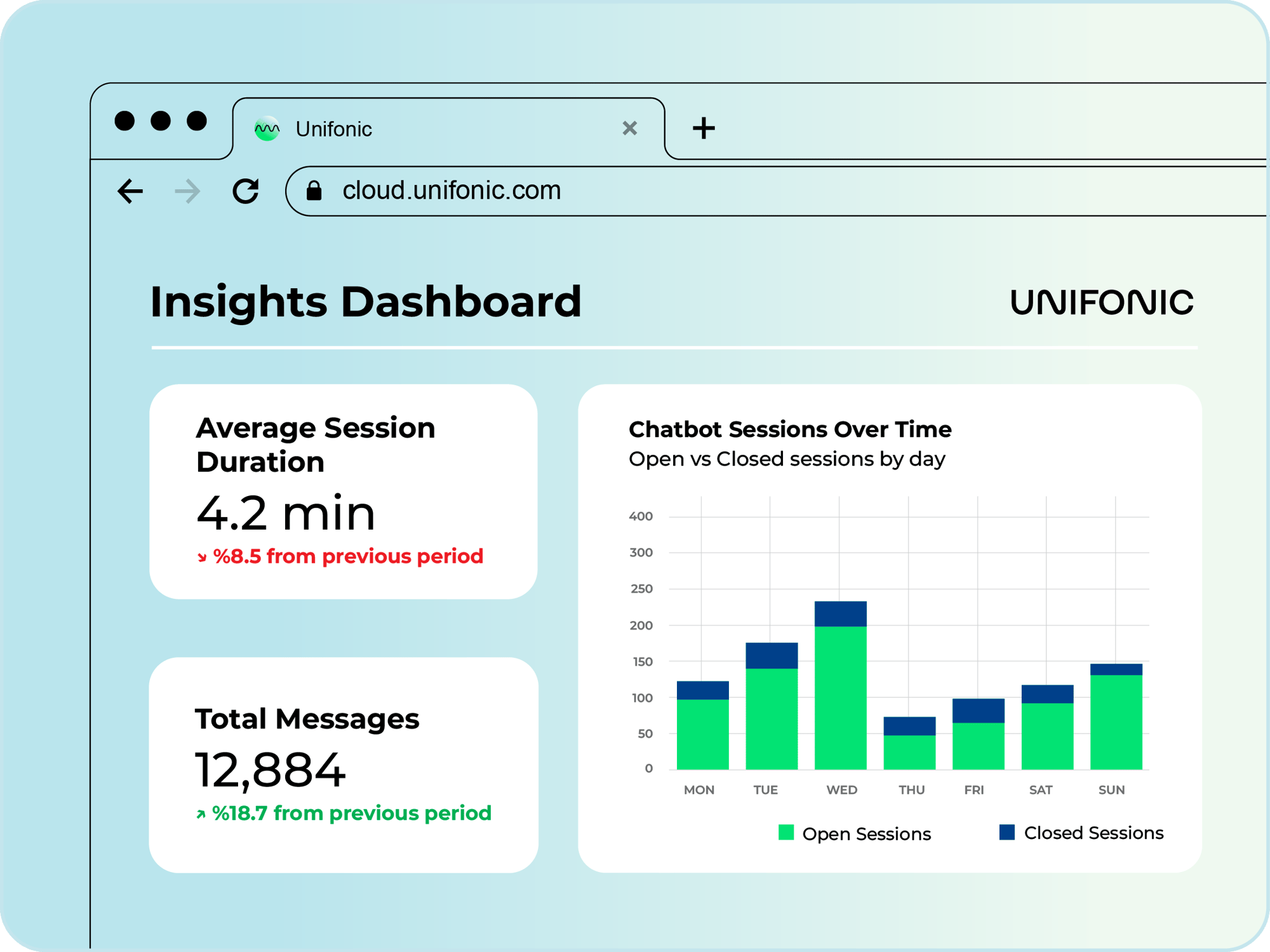 WhatsApp Operational Analytics-1