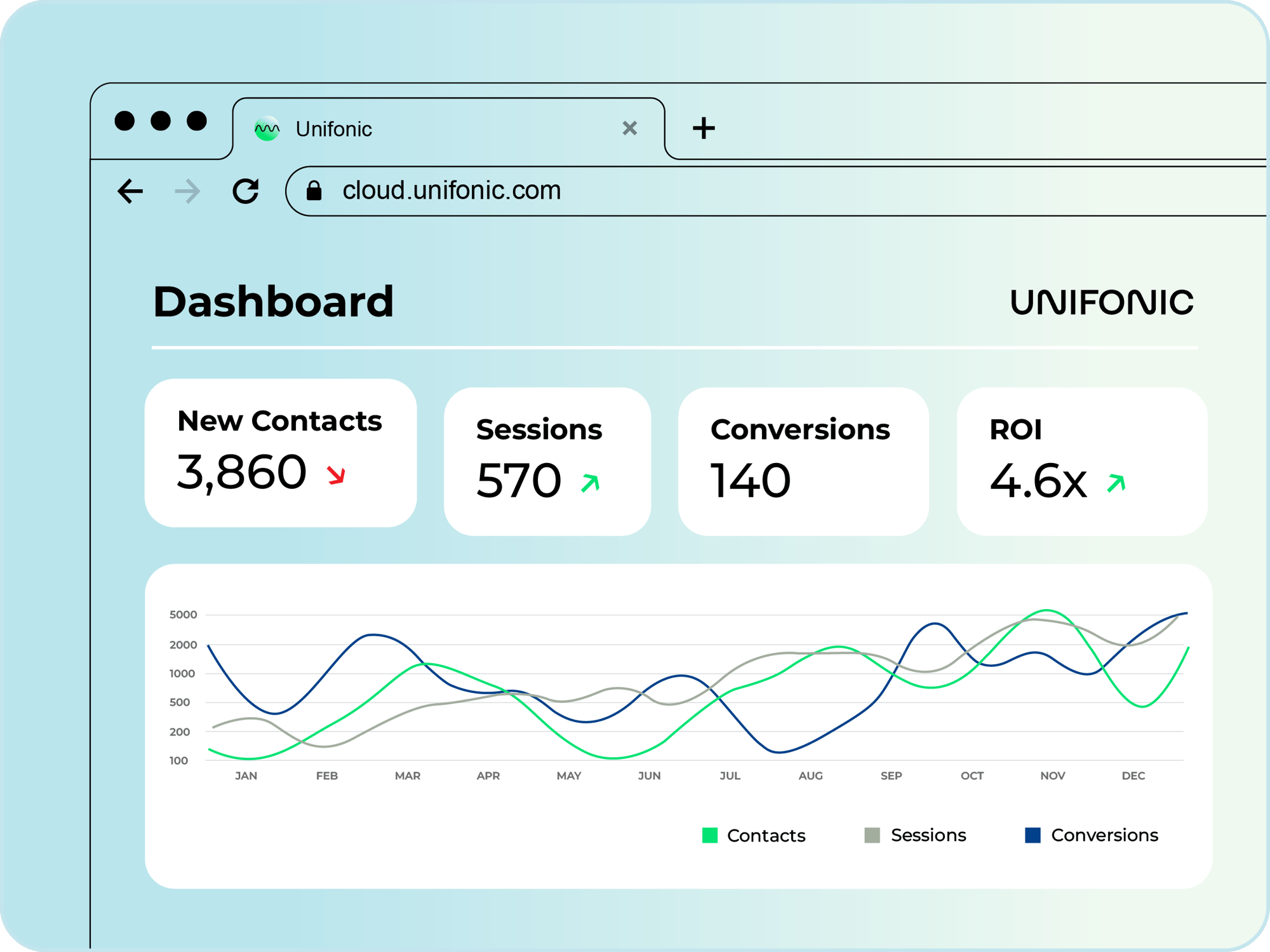 WhatsApp Performance Metrics-1