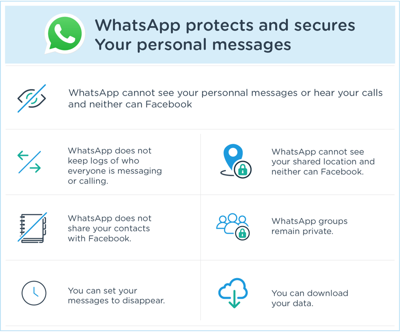 WhatsApp protects your personal messages-1
