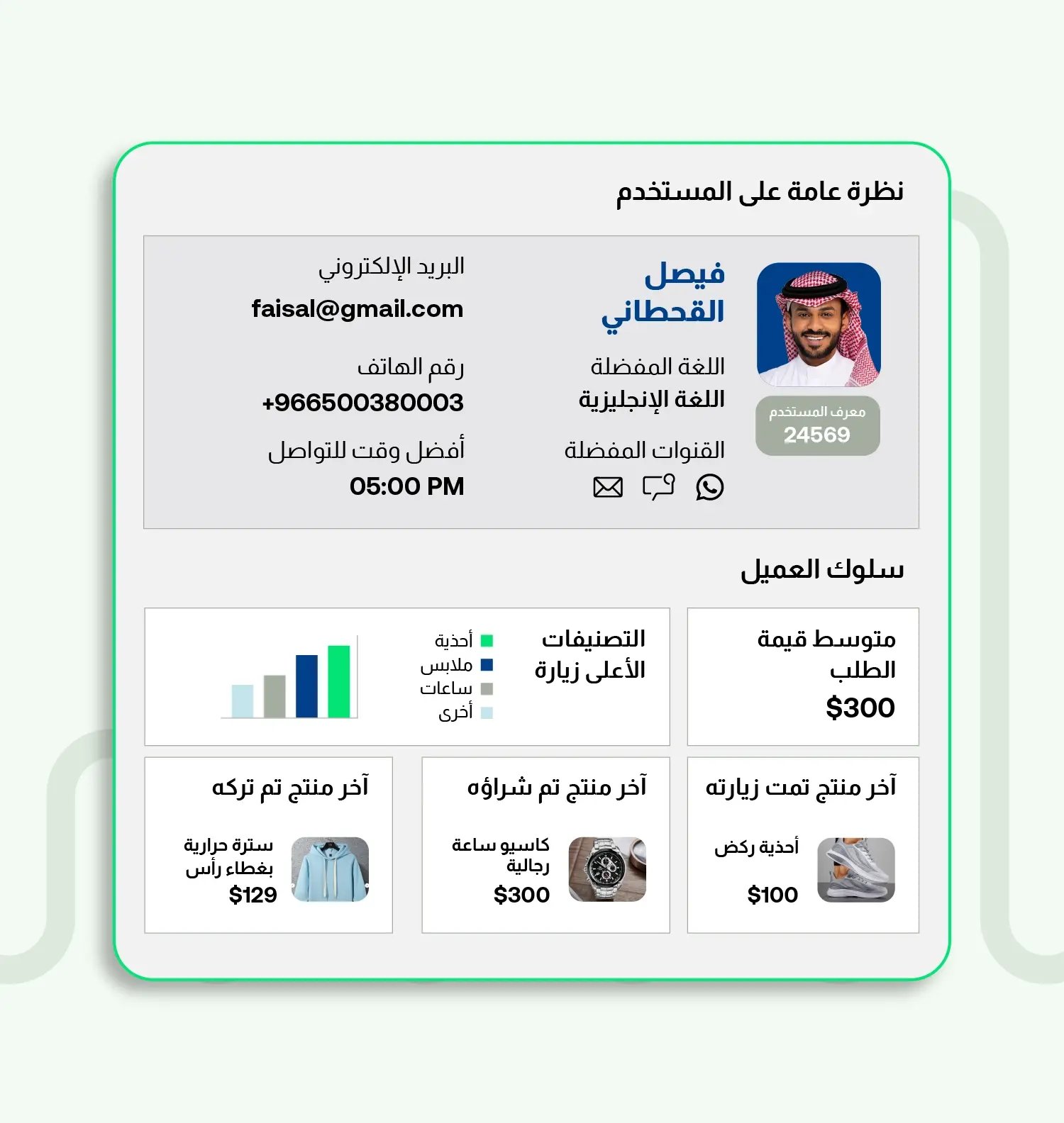 a_360_degree_customer
