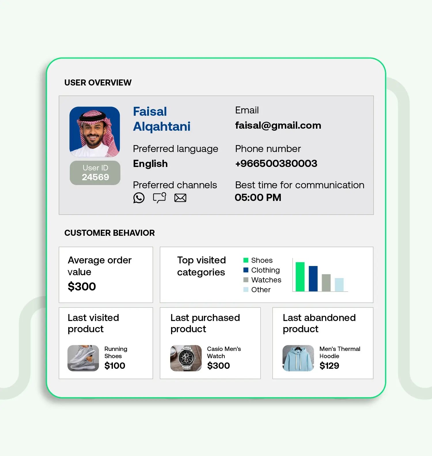 a_360_degree_customer_view