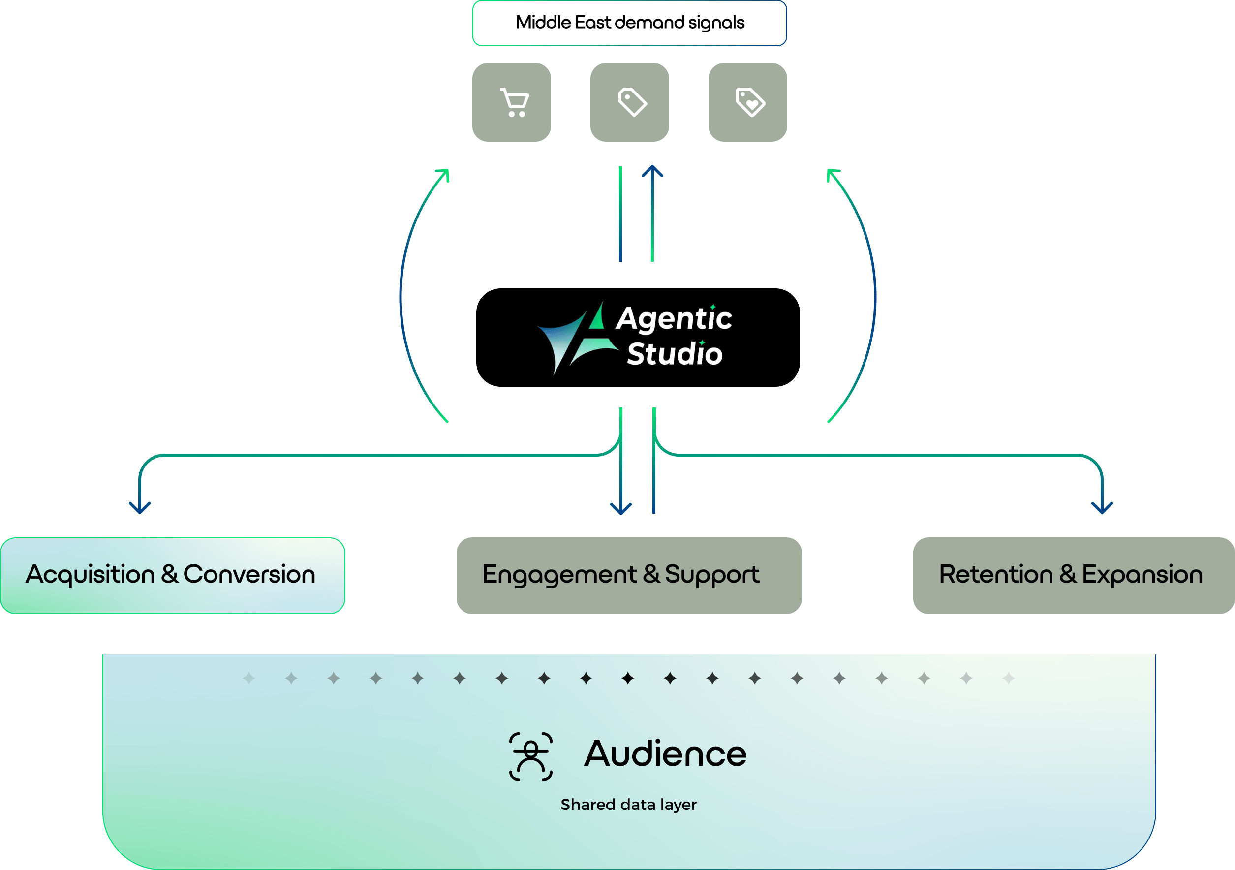 attract-and-convert