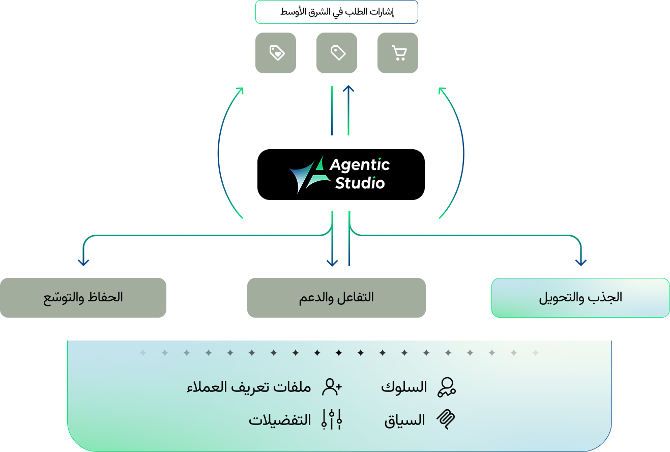 attractandconvertAR-1