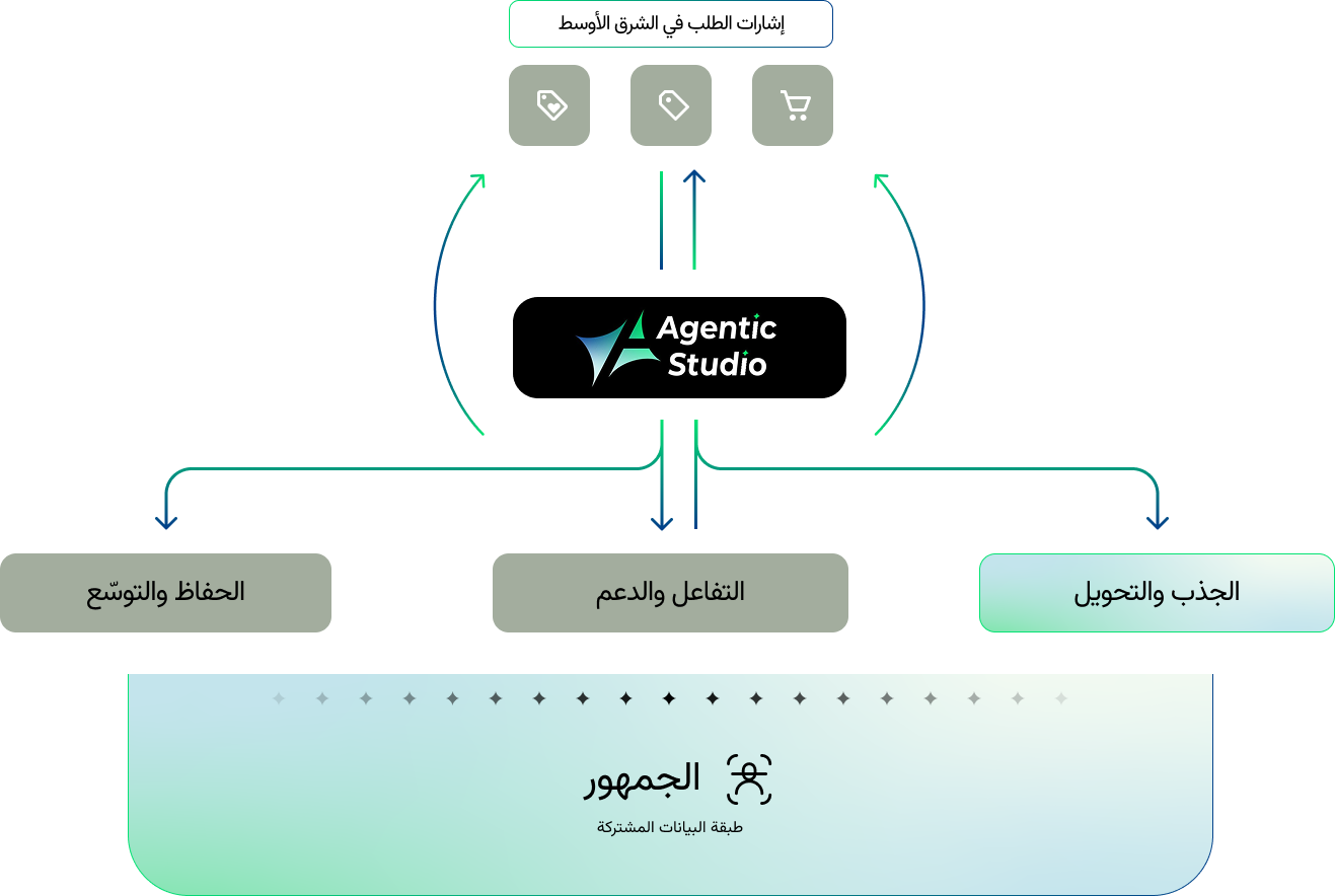 attractandconvertArfinal