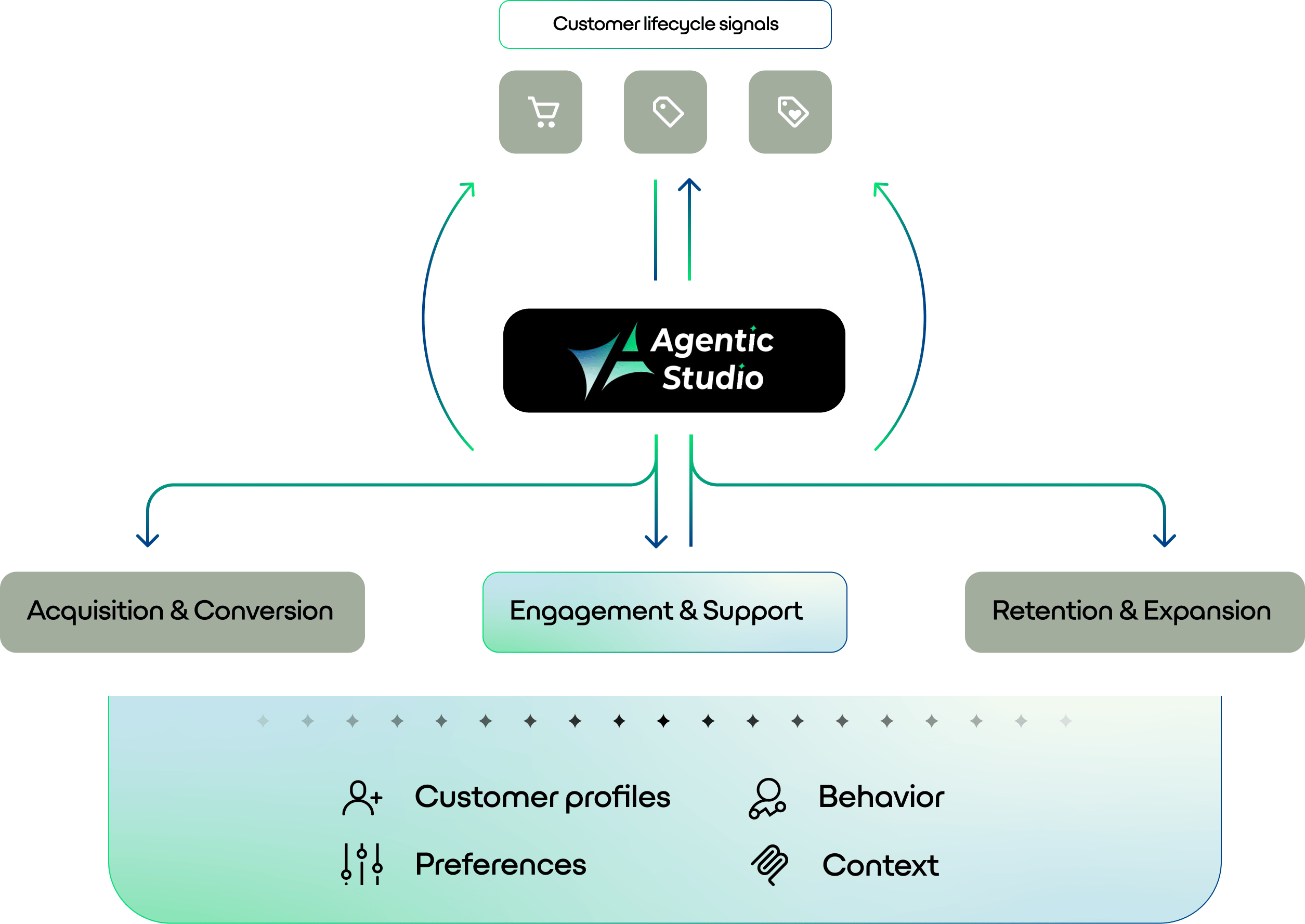 engage-and-support