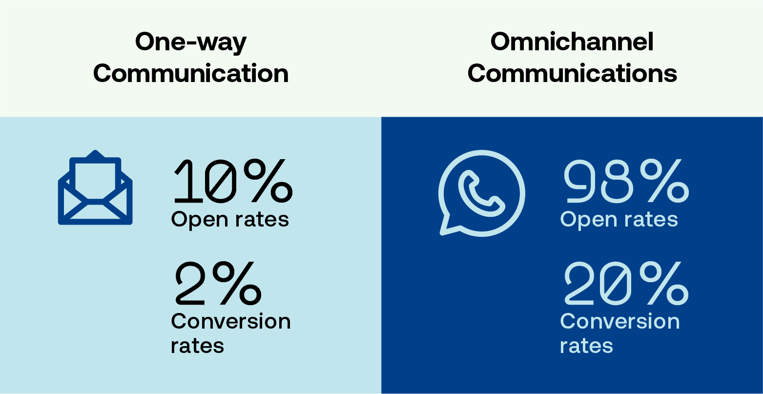 one_way_omnichannel-30