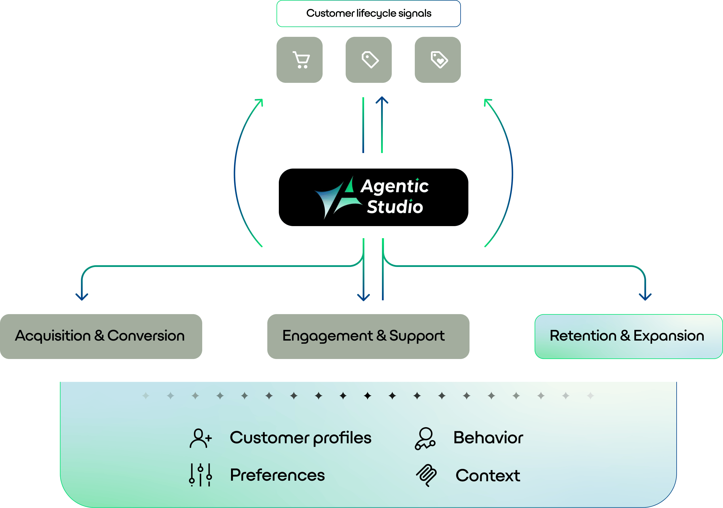 retain-and-expand-en