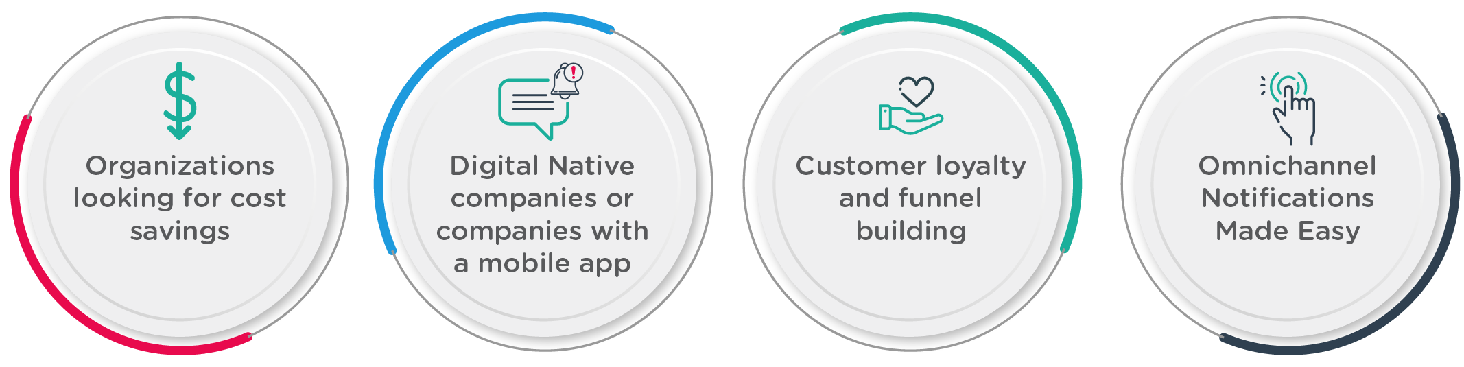 unifonic-omnichannel-notifications