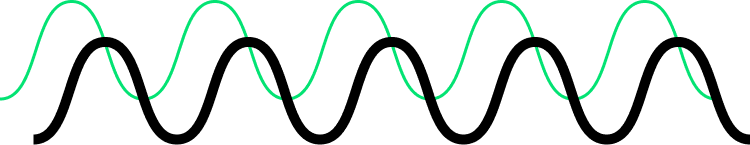 uifonic waves