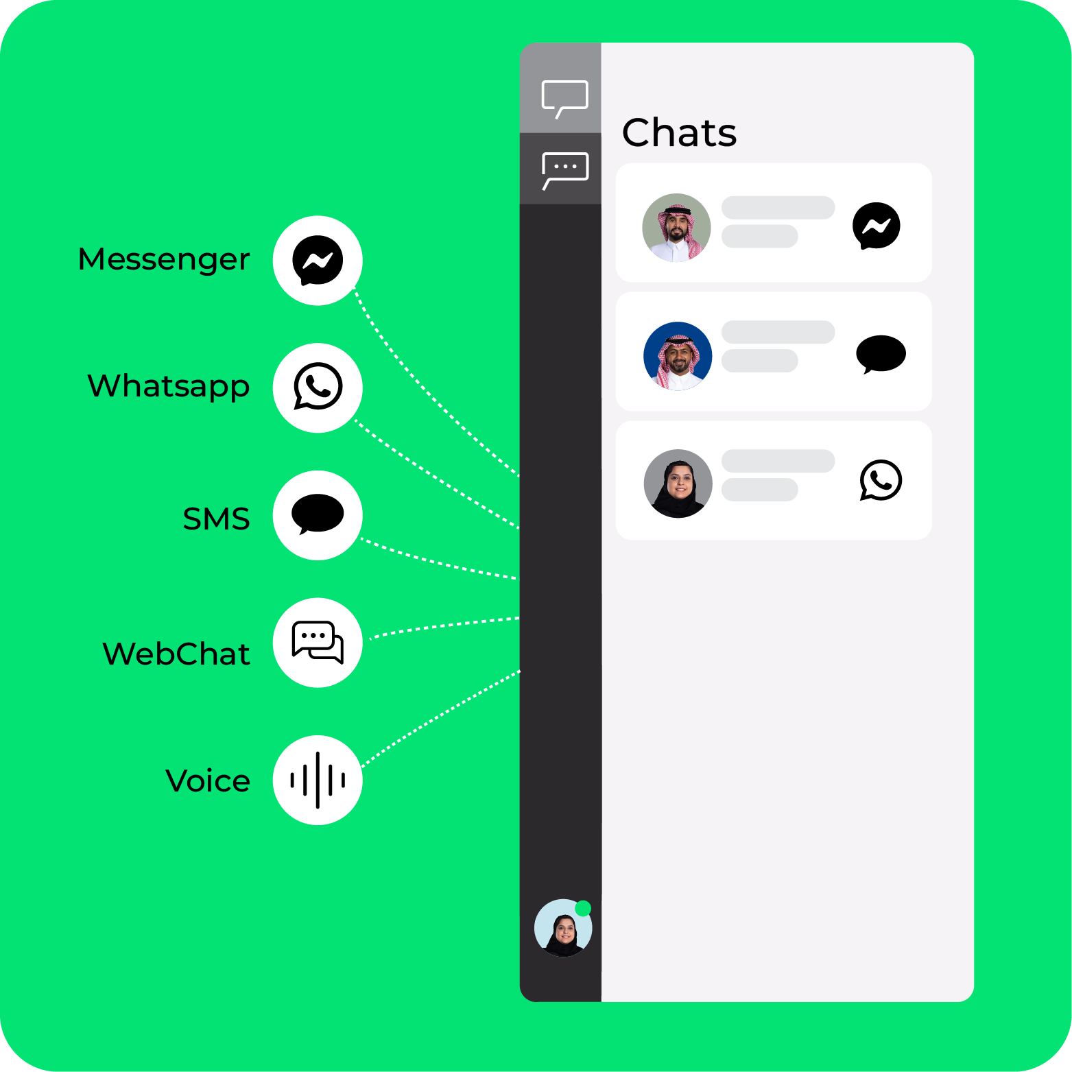 Agentic care - Integrated with all your channels