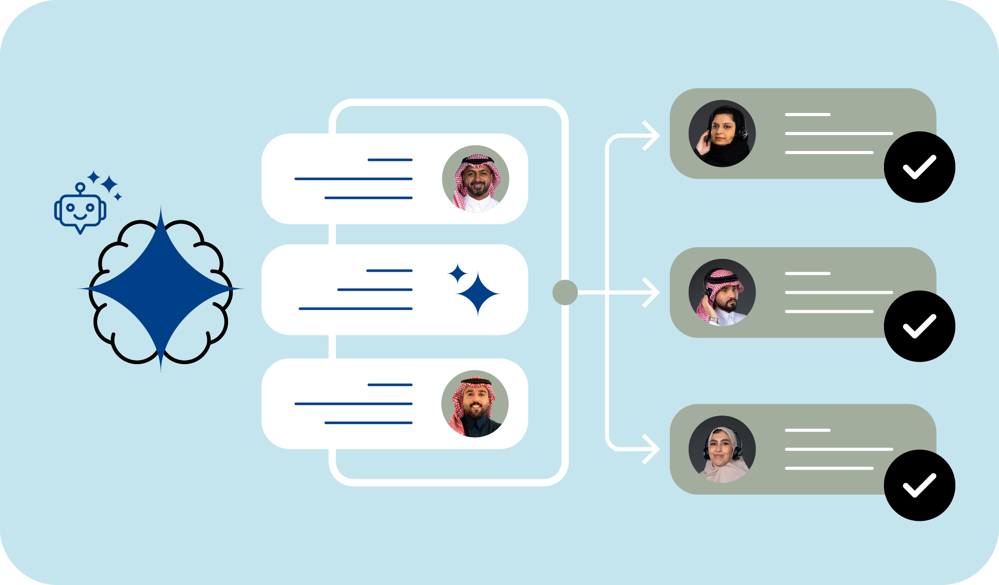 Attract & Convert-Drive conversion-Sales handover with context
