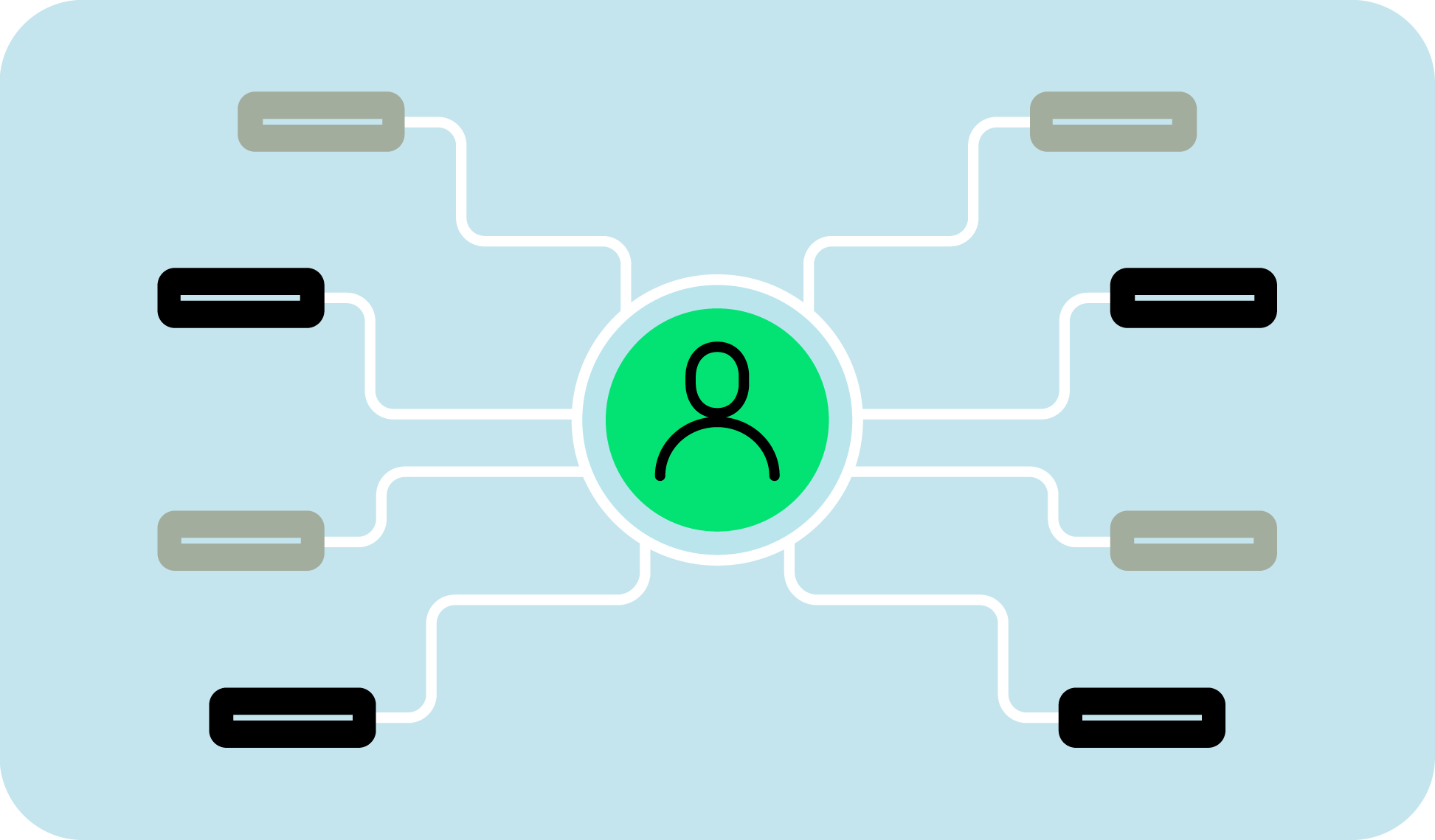 Attract & Convert-Qualify intent-Progressive profiling
