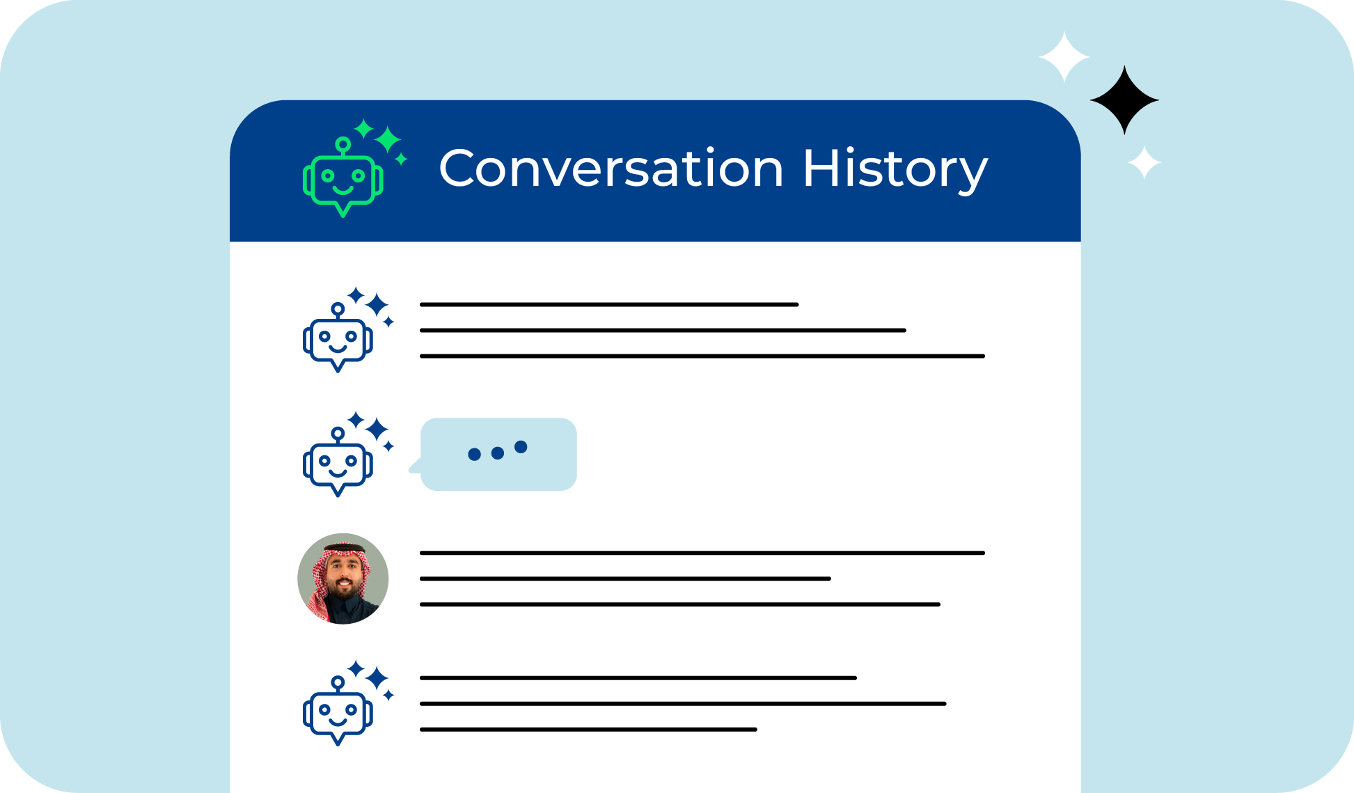 Engage & Support - Intelligent routing - Context & history transfer