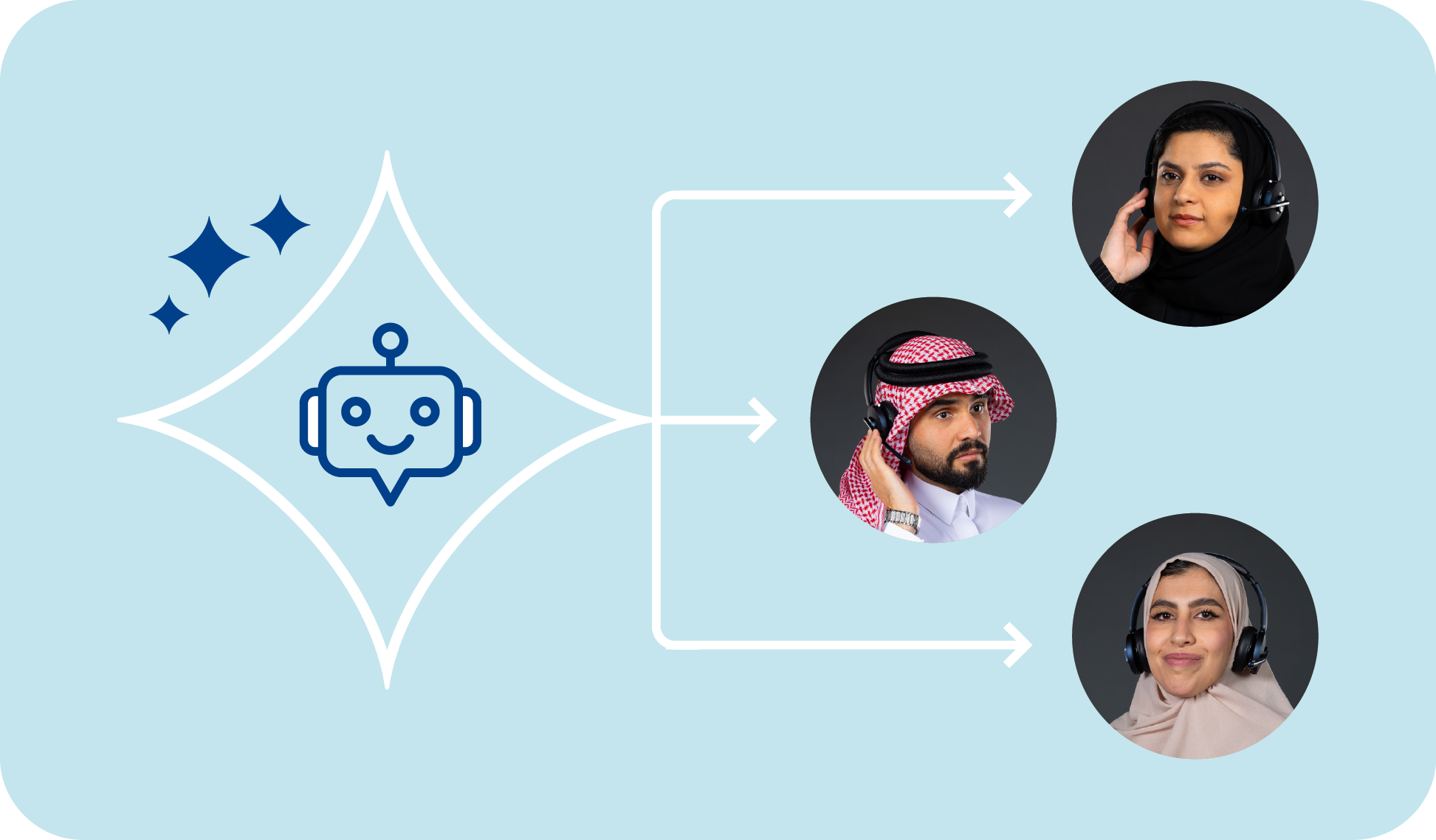 Engage & Support - Intelligent routing - Skill-based intelligent routing