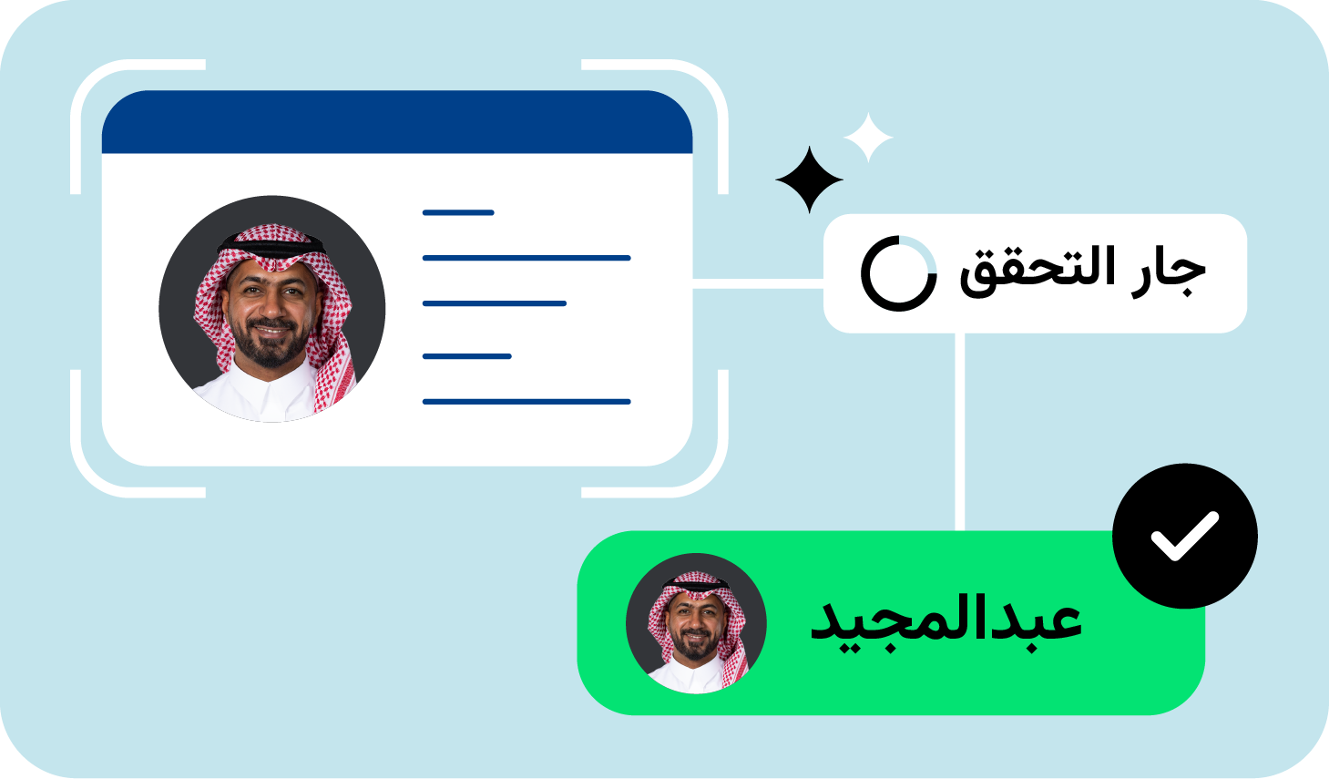 Engage & Support - Onboard & verify -  Identity & document verification