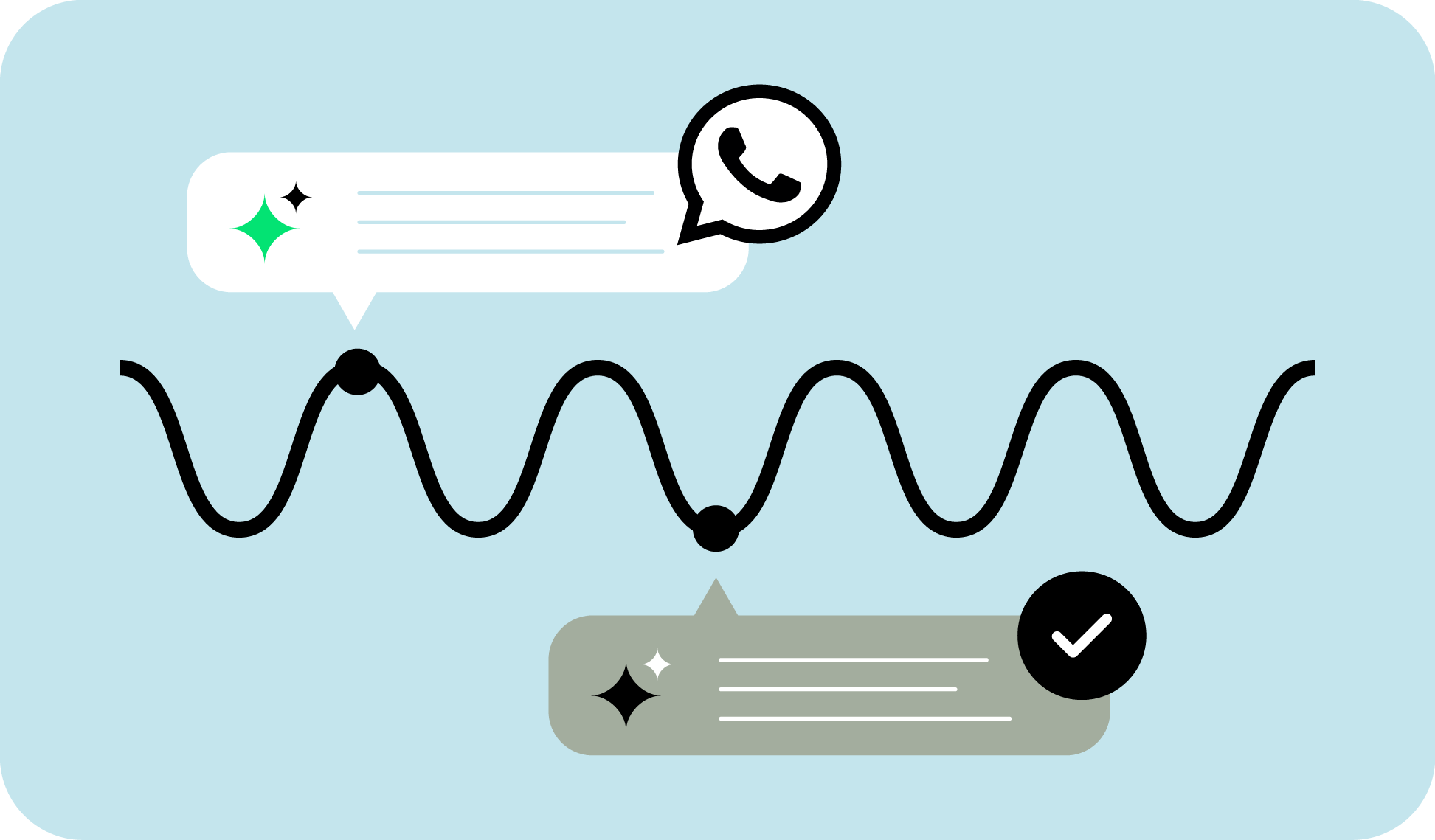 Onboard & verify -  Conversational onboarding journeys