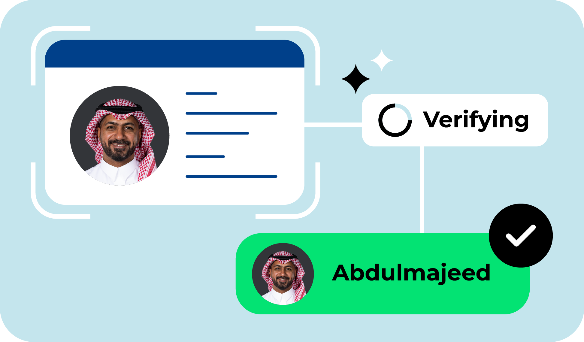 Onboard & verify -  Identity & document verification