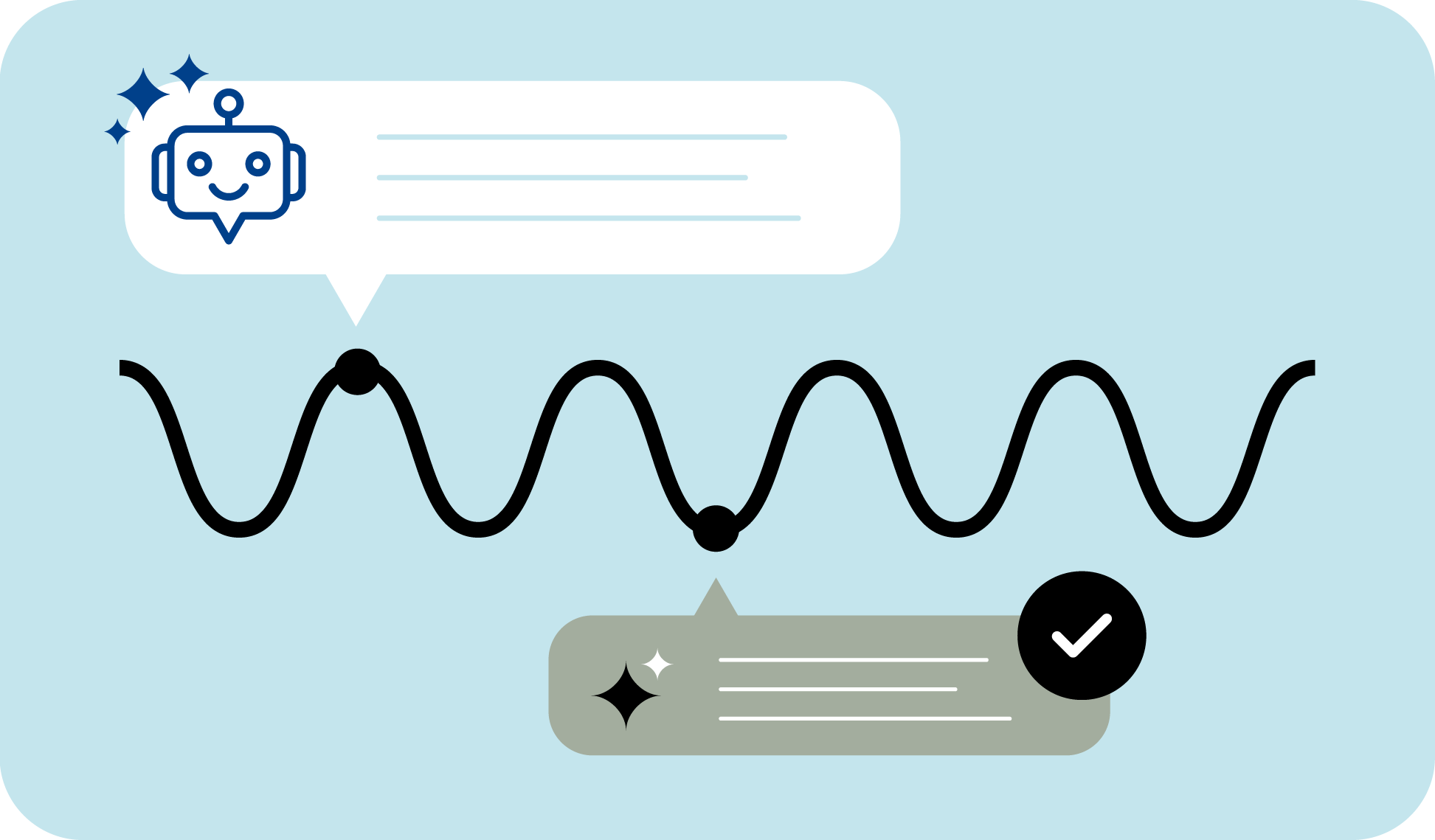Retain & Expand -Increase engagement- - Lifecycle journey adaptation